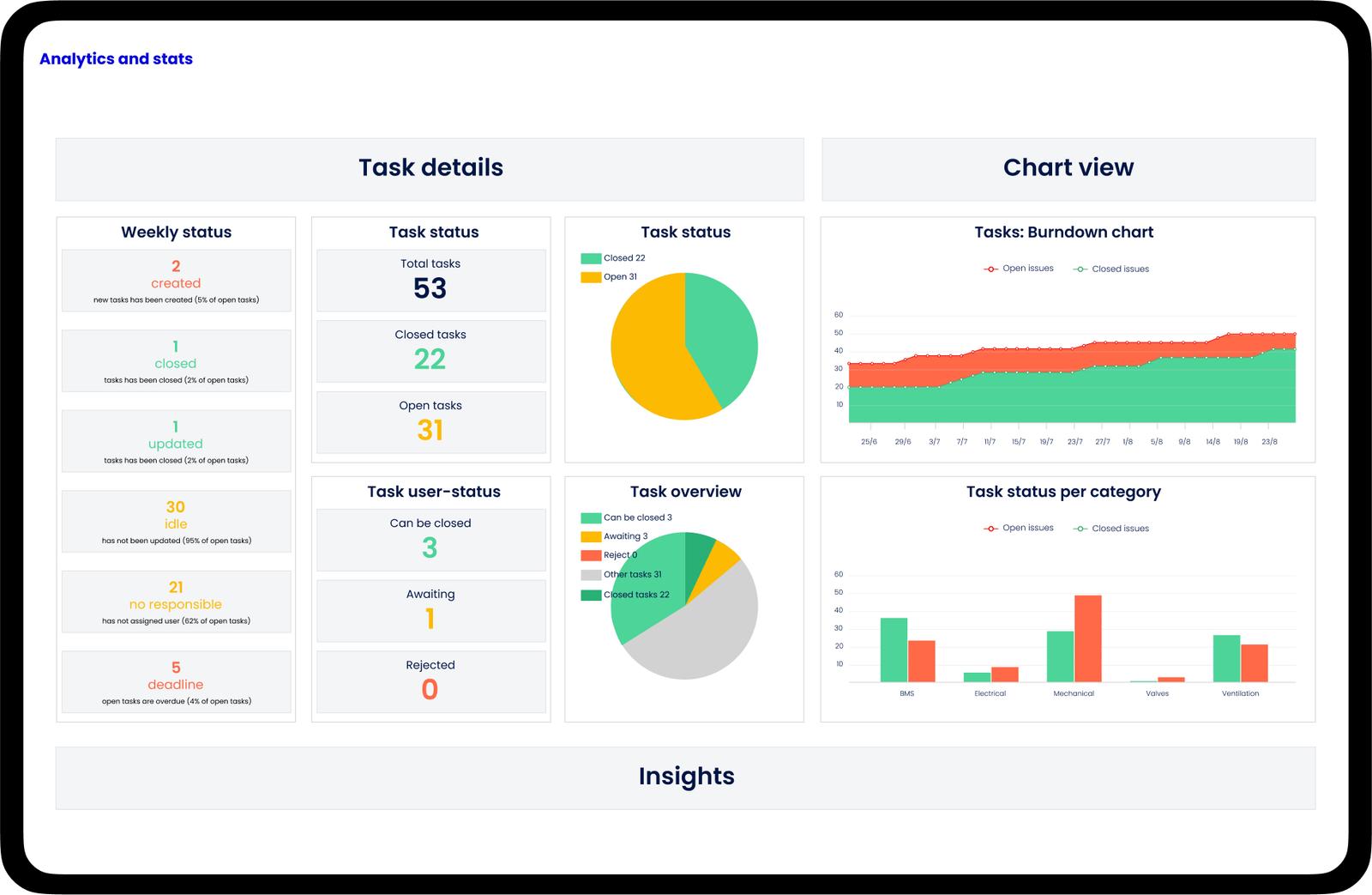 Commissioning tracking