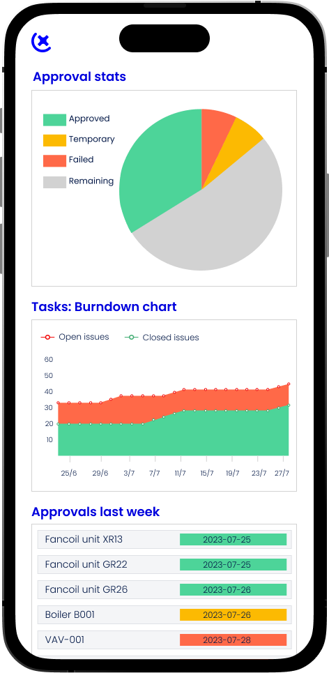 Analytic on mobile