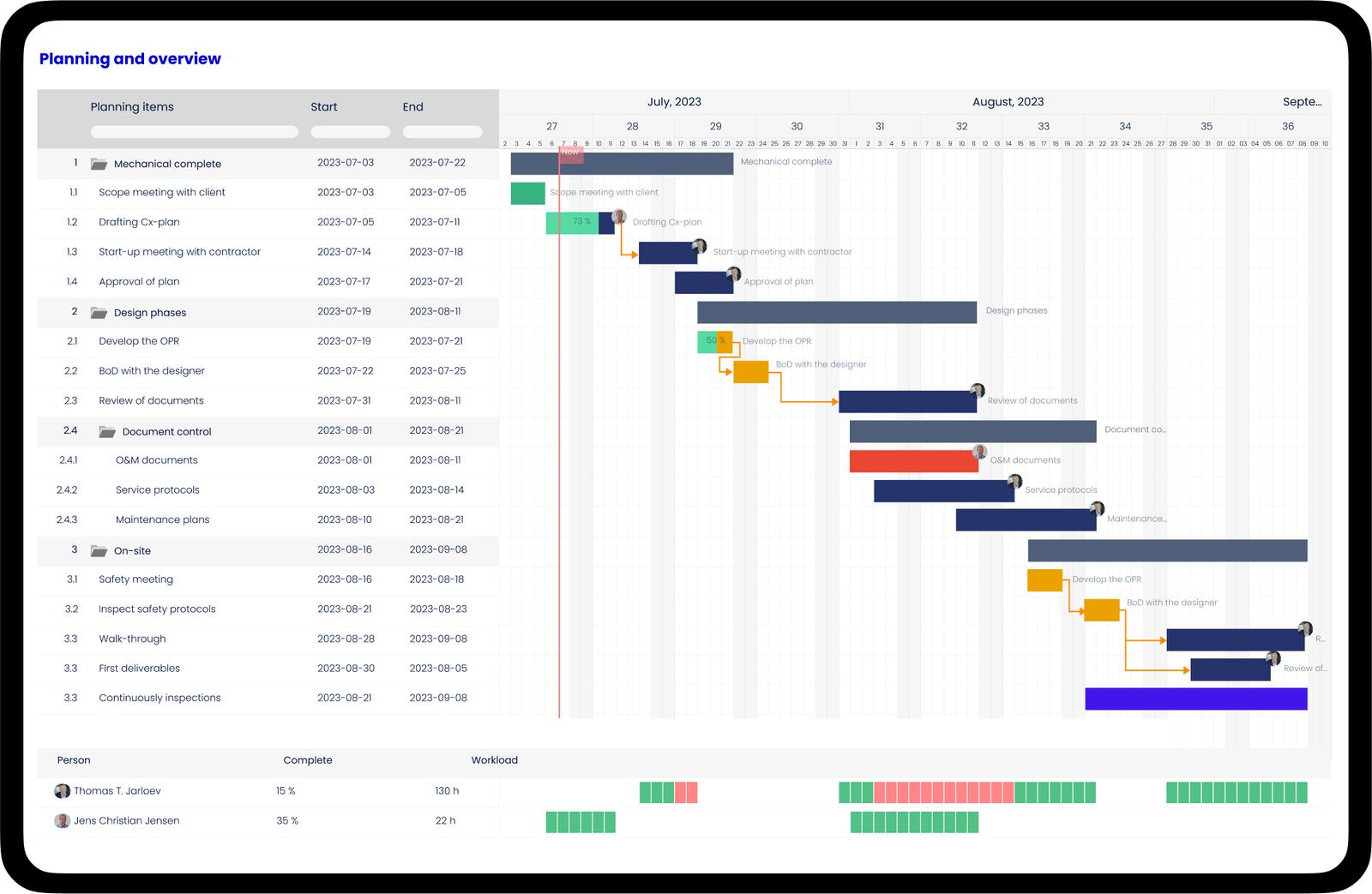 Commissioning test planning