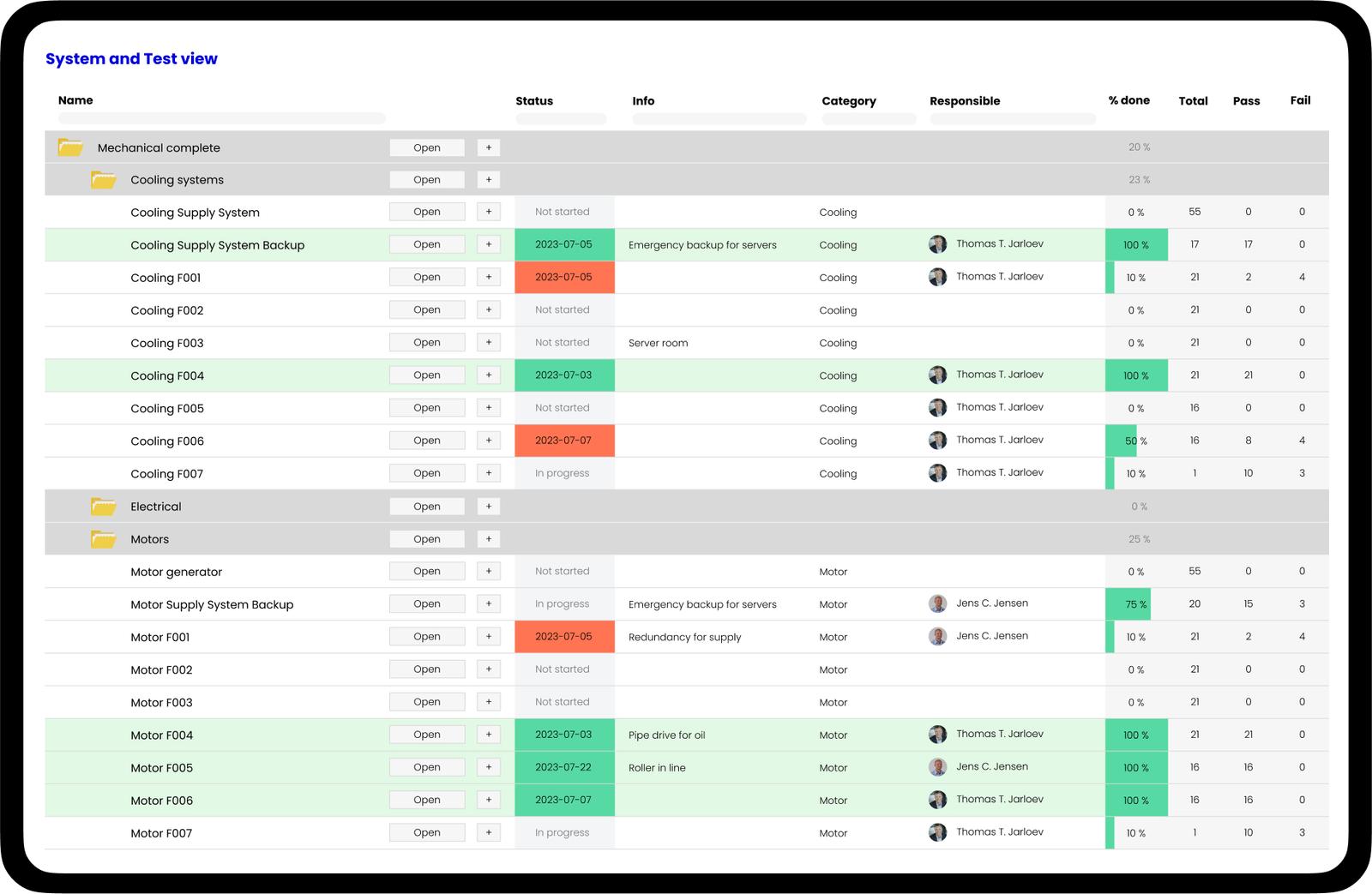 Commissioning system overview
