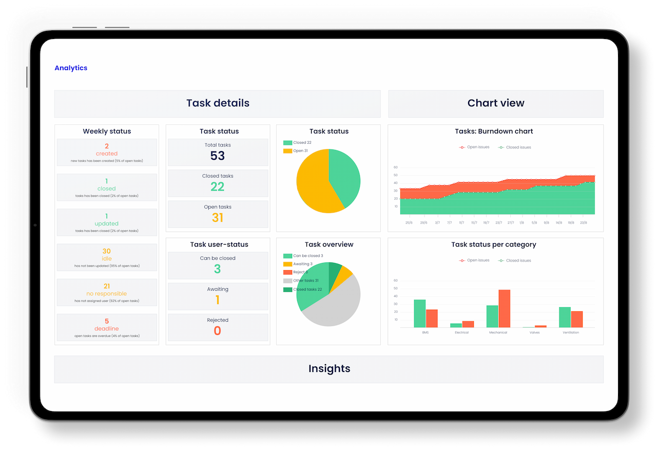 Dashboard and analytics for commissioning