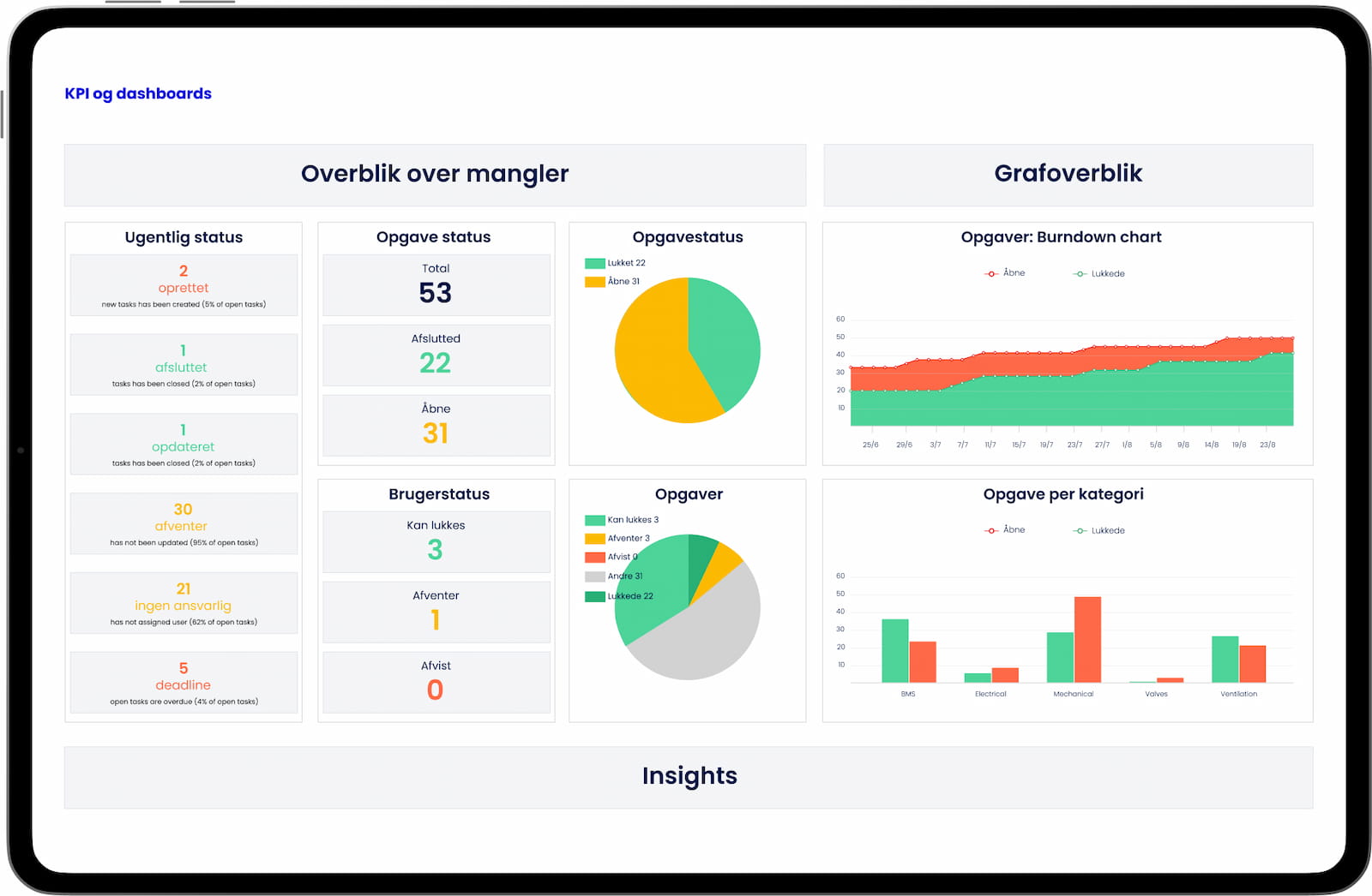 Bygge dashboards